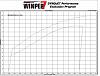 Supercharged 331 SBF-monstermiatadynograph-hp.jpg