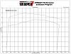 Supercharged 331 SBF-monstermiatadynograph-tq.jpg