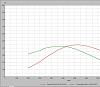 Aftermarket cam?-dyno-graph.jpg