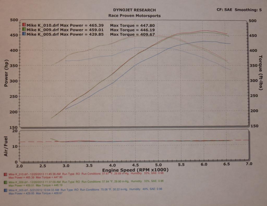 Name:  dyno_zpsd20ec51e.jpg
Views: 727
Size:  75.6 KB