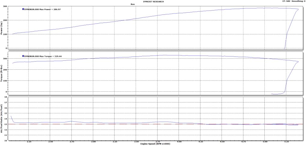 Name:  FinalGraph-1.jpg
Views: 844
Size:  89.2 KB